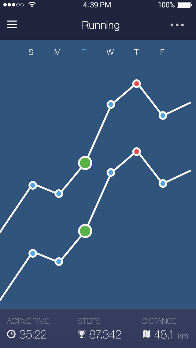 12_Statistic_Running